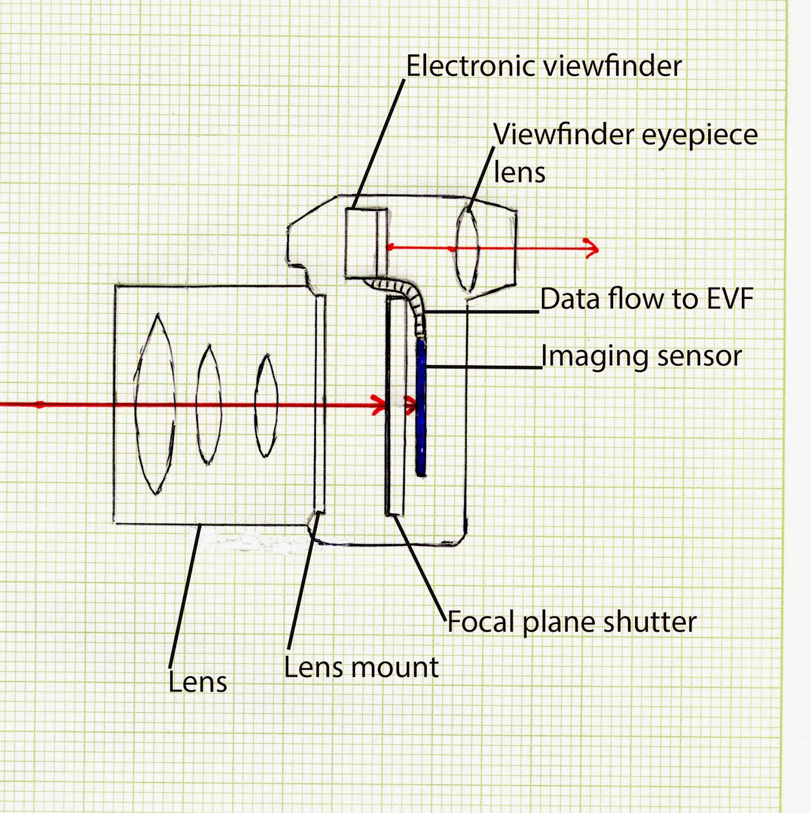 Figure 2: Mirrorless Schematics - Drawing by A. Smallman